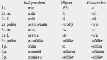 Amharic language Basic conversation