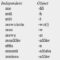 Amharic language Basic conversation