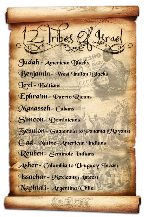 12 tribes of israel