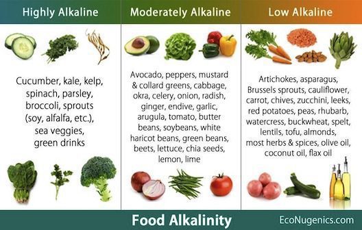 Alkaline-Foods-2