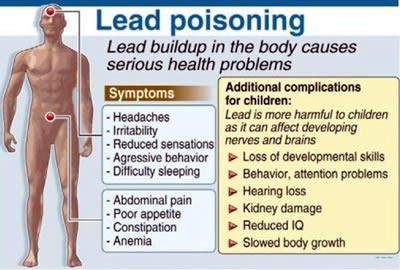 lead-poisoning