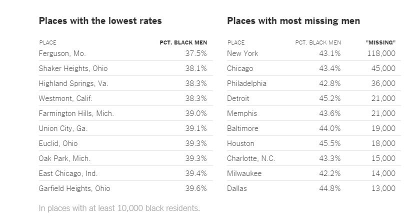 missing black men5